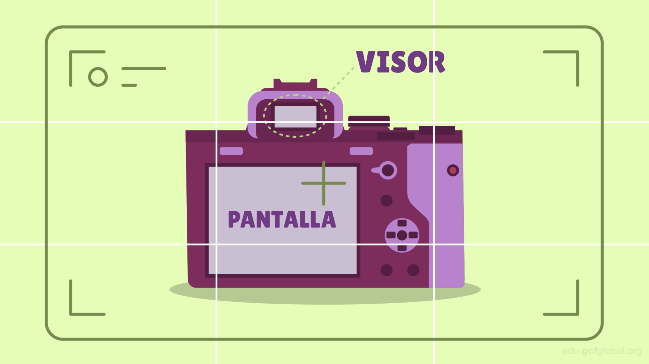 Estas opciones te sirven para observar y encuadrar tu fotografía